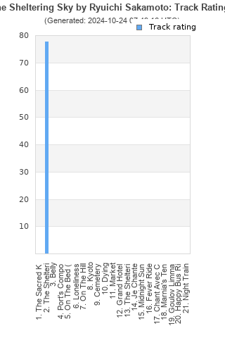 Track ratings