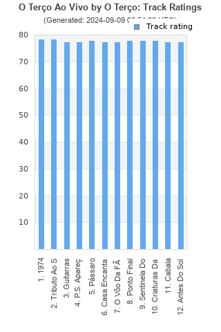 Track ratings