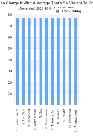 Track ratings