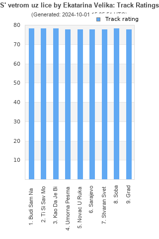 Track ratings