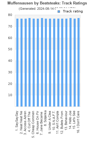 Track ratings