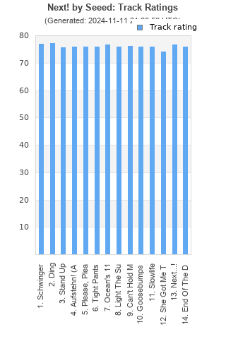 Track ratings