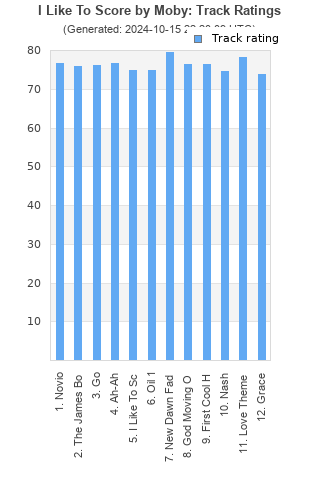 Track ratings