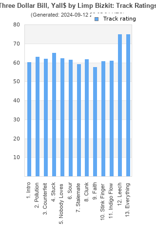 Track ratings