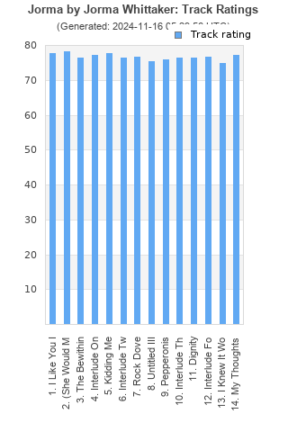 Track ratings