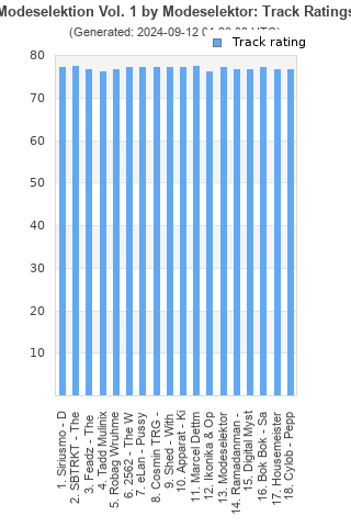 Track ratings