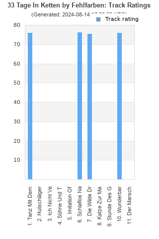 Track ratings