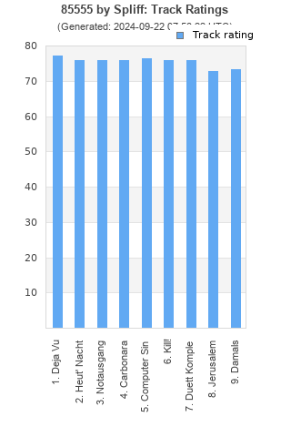 Track ratings