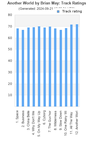 Track ratings