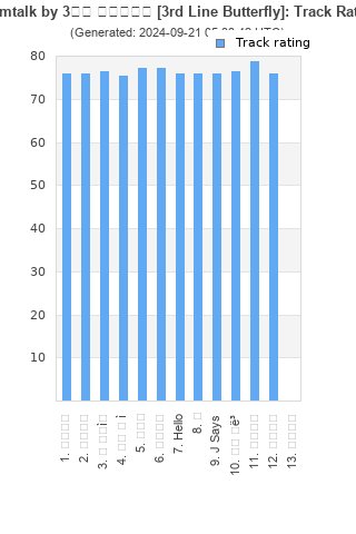 Track ratings