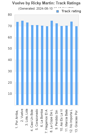 Track ratings