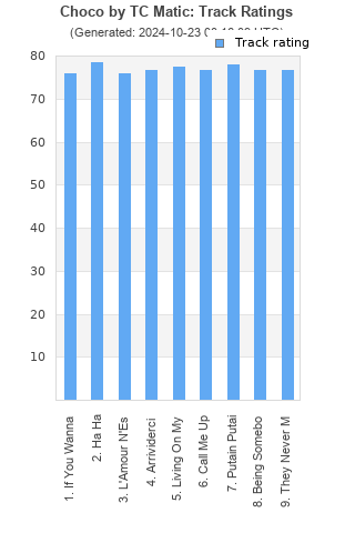 Track ratings