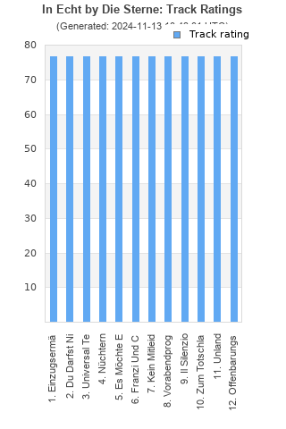 Track ratings