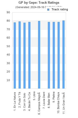 Track ratings