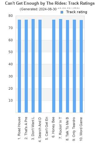 Track ratings