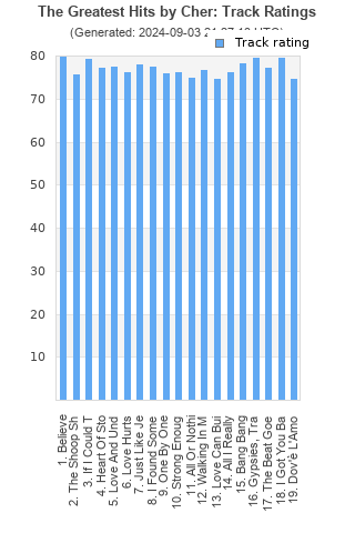 Track ratings