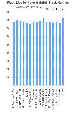 Track ratings