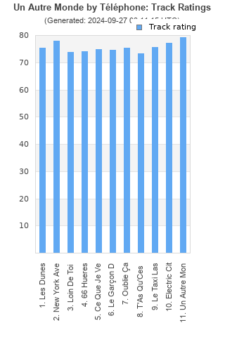 Track ratings