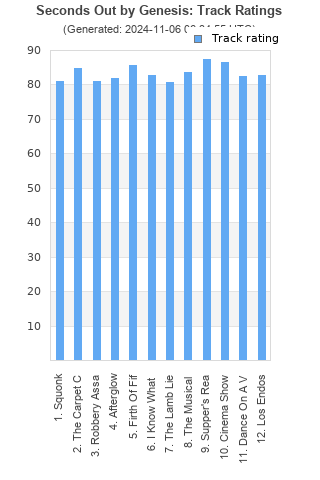 Track ratings