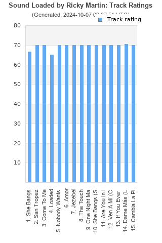 Track ratings