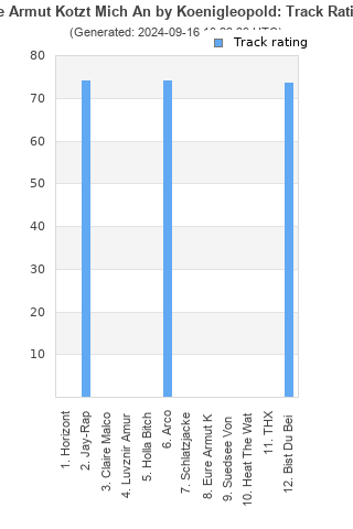 Track ratings