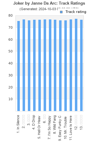 Track ratings