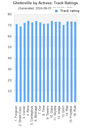 Track ratings