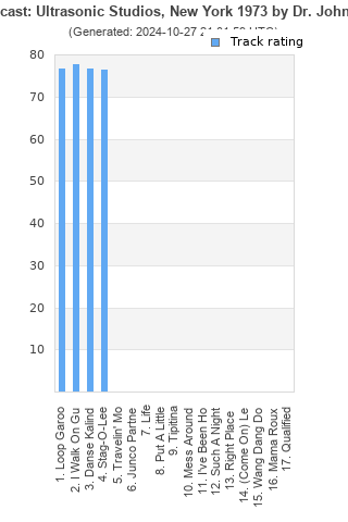 Track ratings