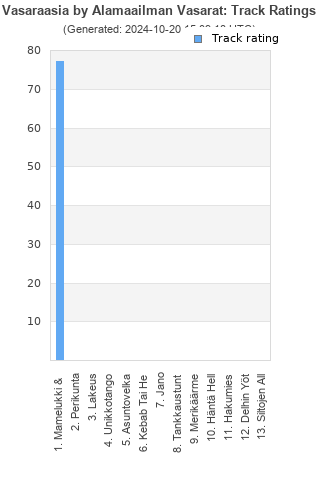 Track ratings