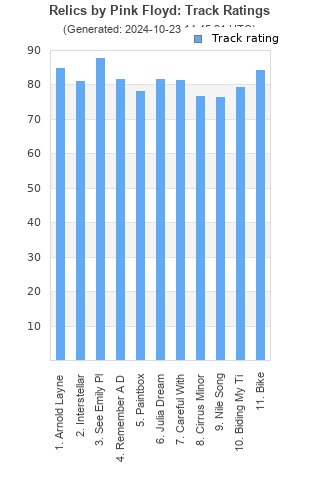 Track ratings