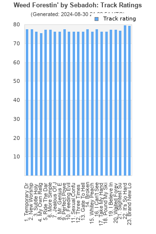 Track ratings