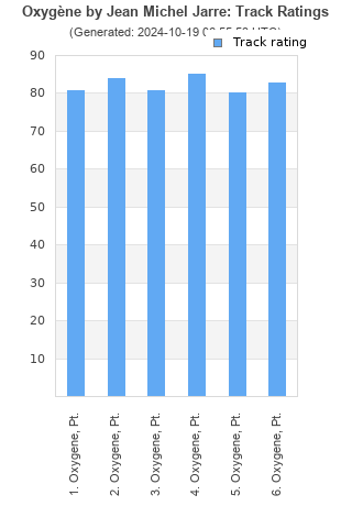 Track ratings