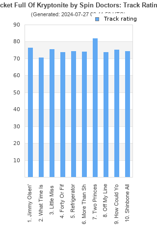 Track ratings