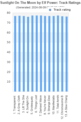 Track ratings