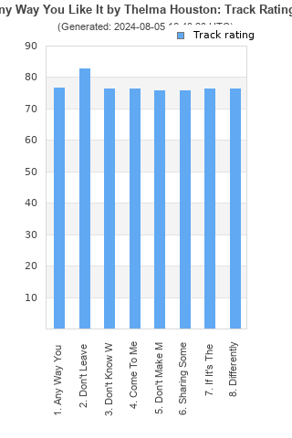 Track ratings