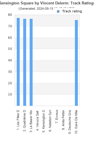 Track ratings