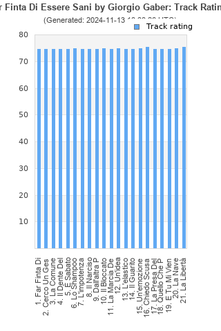 Track ratings