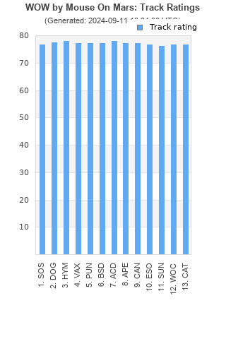 Track ratings