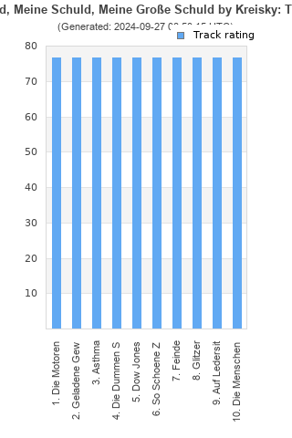 Track ratings