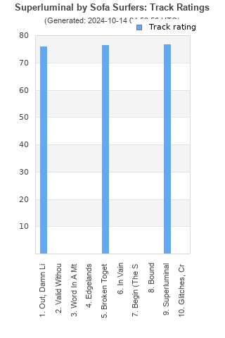 Track ratings