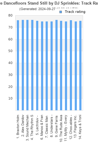 Track ratings