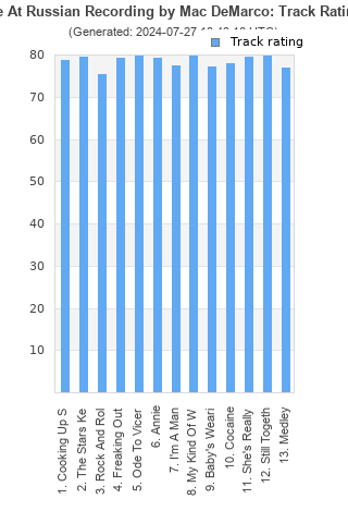 Track ratings