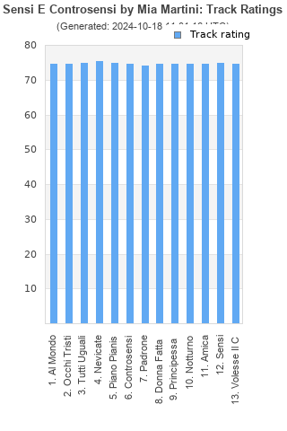 Track ratings