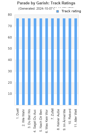 Track ratings