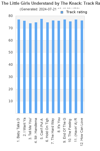 Track ratings