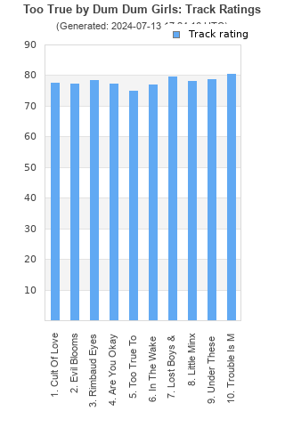 Track ratings