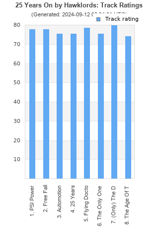 Track ratings