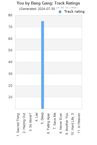 Track ratings