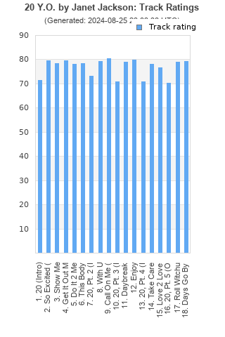 Track ratings