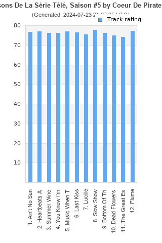 Track ratings